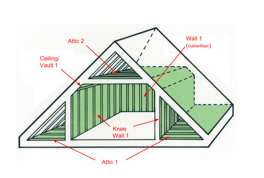 How to model attics, vaults, capes, knee walls, etc. - OptiMiser